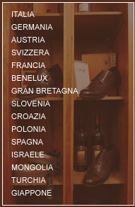 Countries